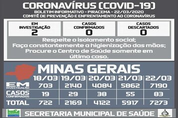 Foto - BOLETINS INFORMATIVOS COVID-19